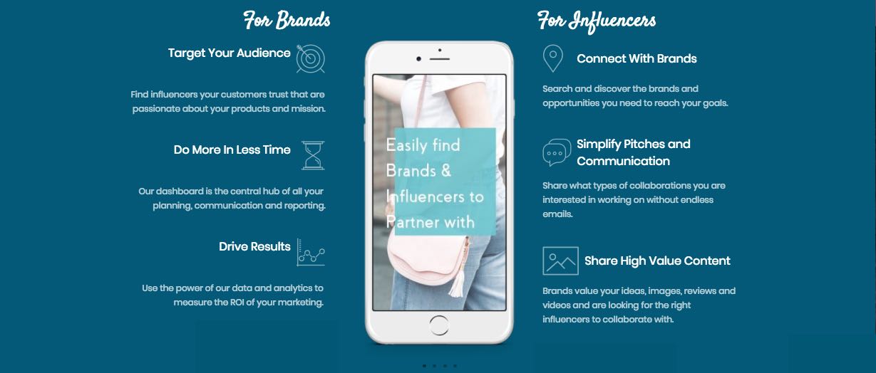 Meet Jointly Wants To Be The Go-To Influencer Matchmaker For Natural Indie Brands