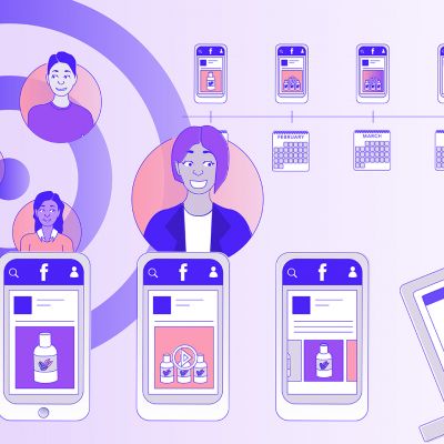 The Essential Elements Of Facebook Advertising