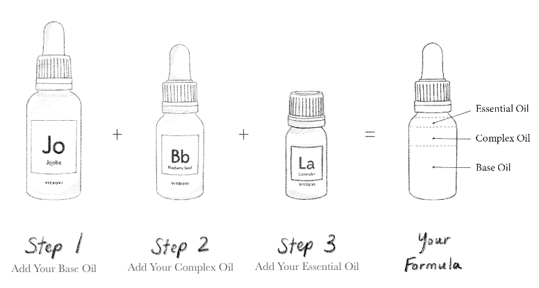 Vitruvi Dynamic Skincare customization