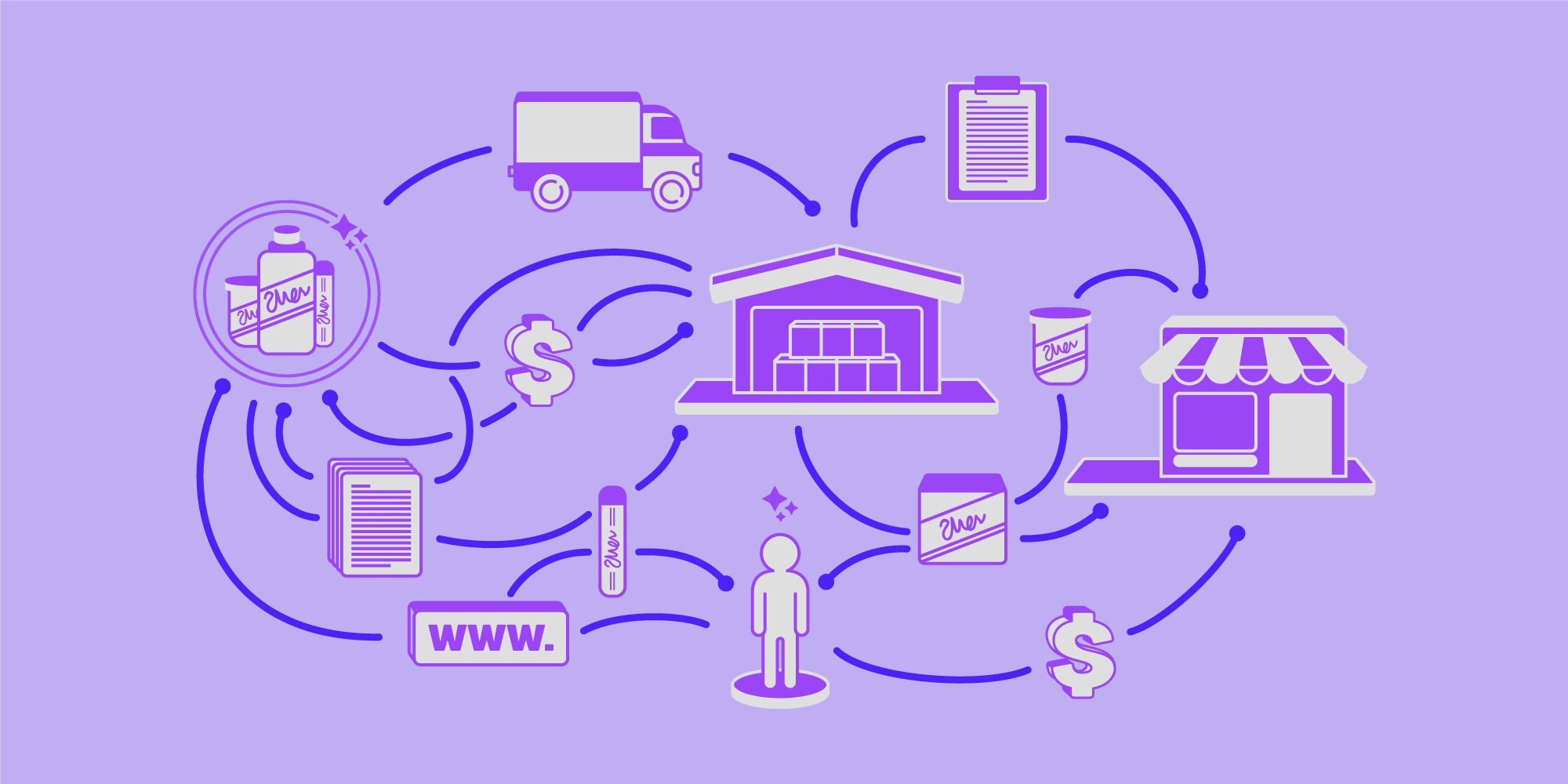 Five Key Considerations For Navigating The Beauty Brand Fulfillment Process