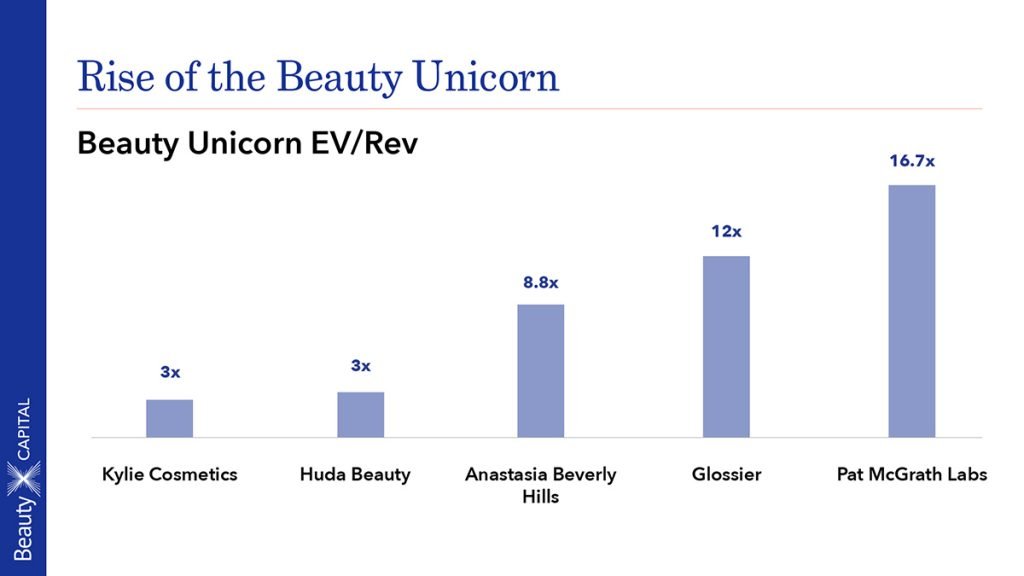 BeautyX Capital Summit