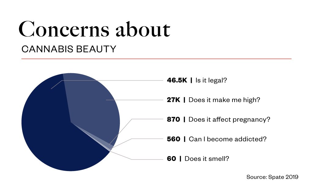 Cannabis beauty report