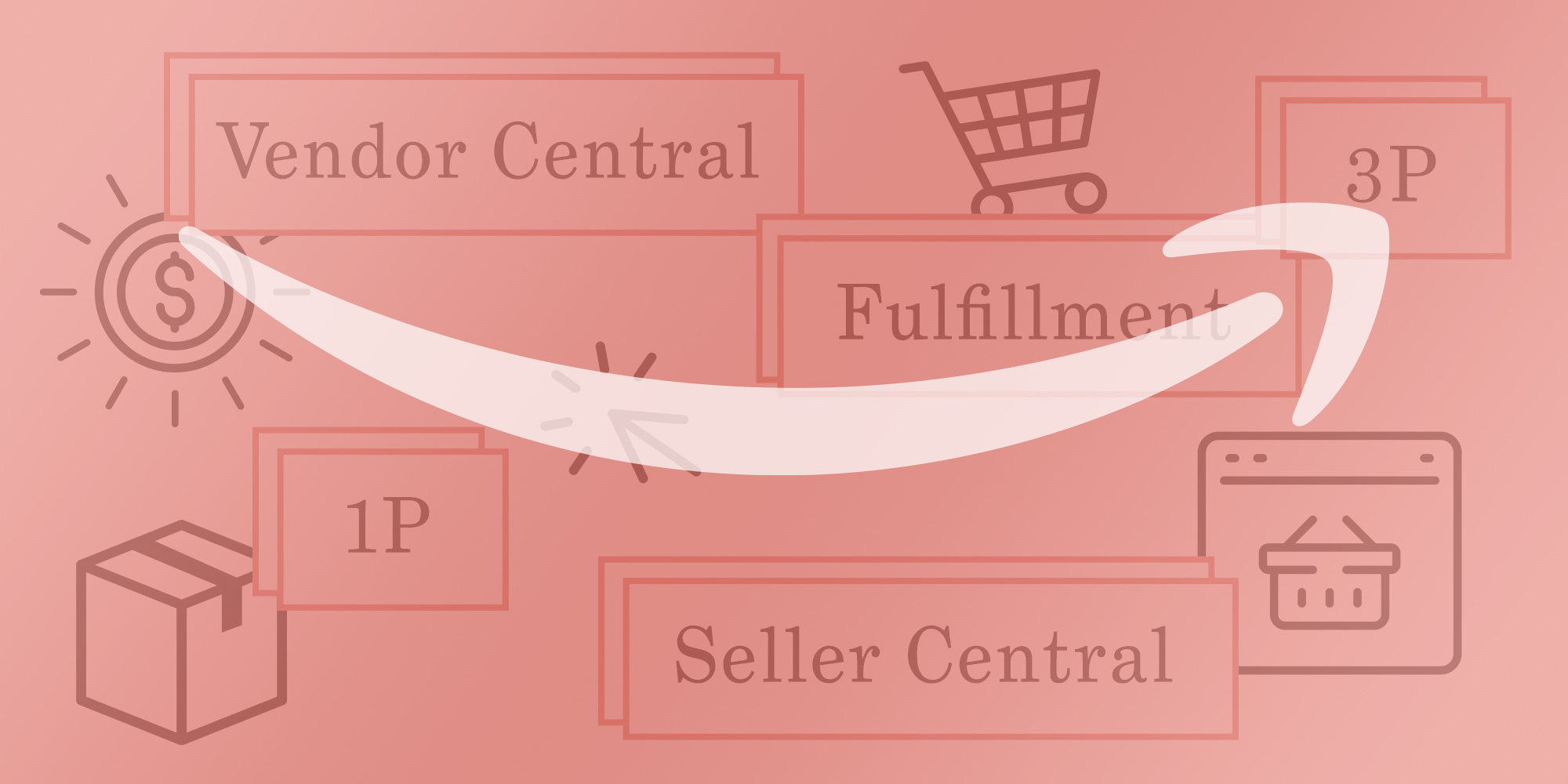 Beauty On Amazon Part 2: Evaluating Options Available To Beauty Brands When Engaging Amazon