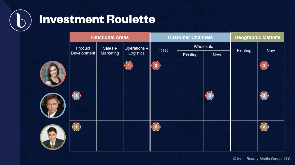 The webinar panelists, each a CEO, were asked to prioritize potential channels for moving forward. All see new markets as a key growth driver for their respective brands.