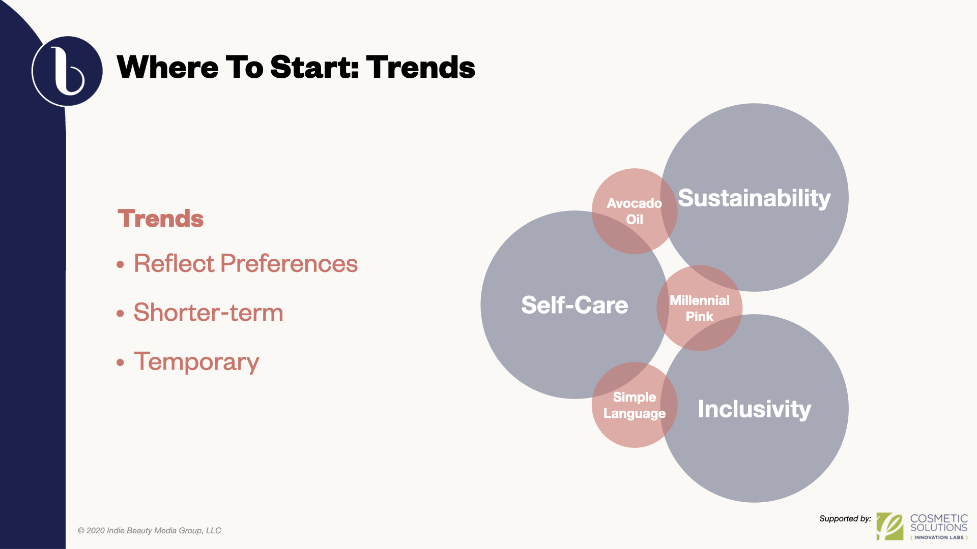 An understanding contemporary movements and trends provides a necessary overview for any market analysis. While movements reflect consumer values and are long-term and profound, trends are shorter-term and based on current tastes and preferences.