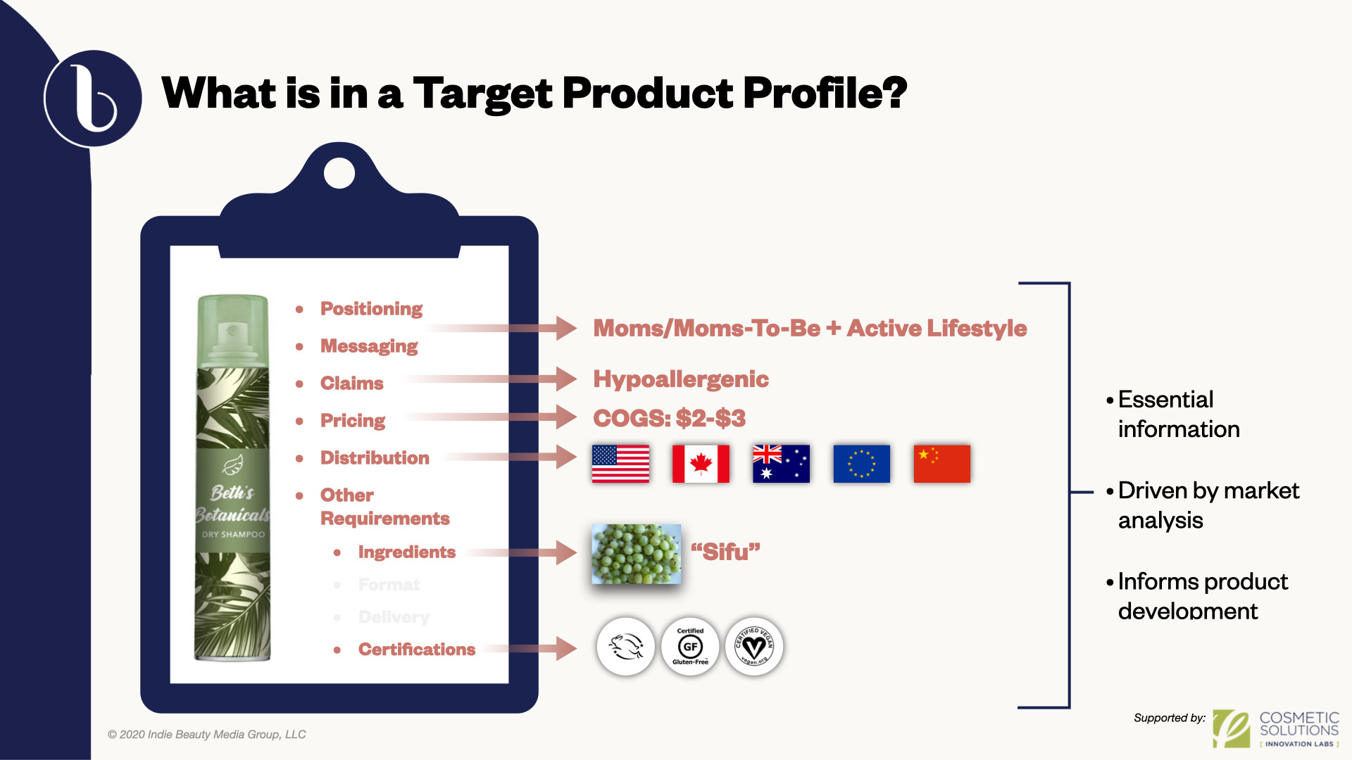 In market analysis, a target product profile is a beauty entrepreneur’s version of who, what, where. What is it? Who is it for? Wow will they be told? What will they spend and how will you get it to them?