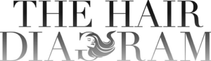The Hair Diagram
