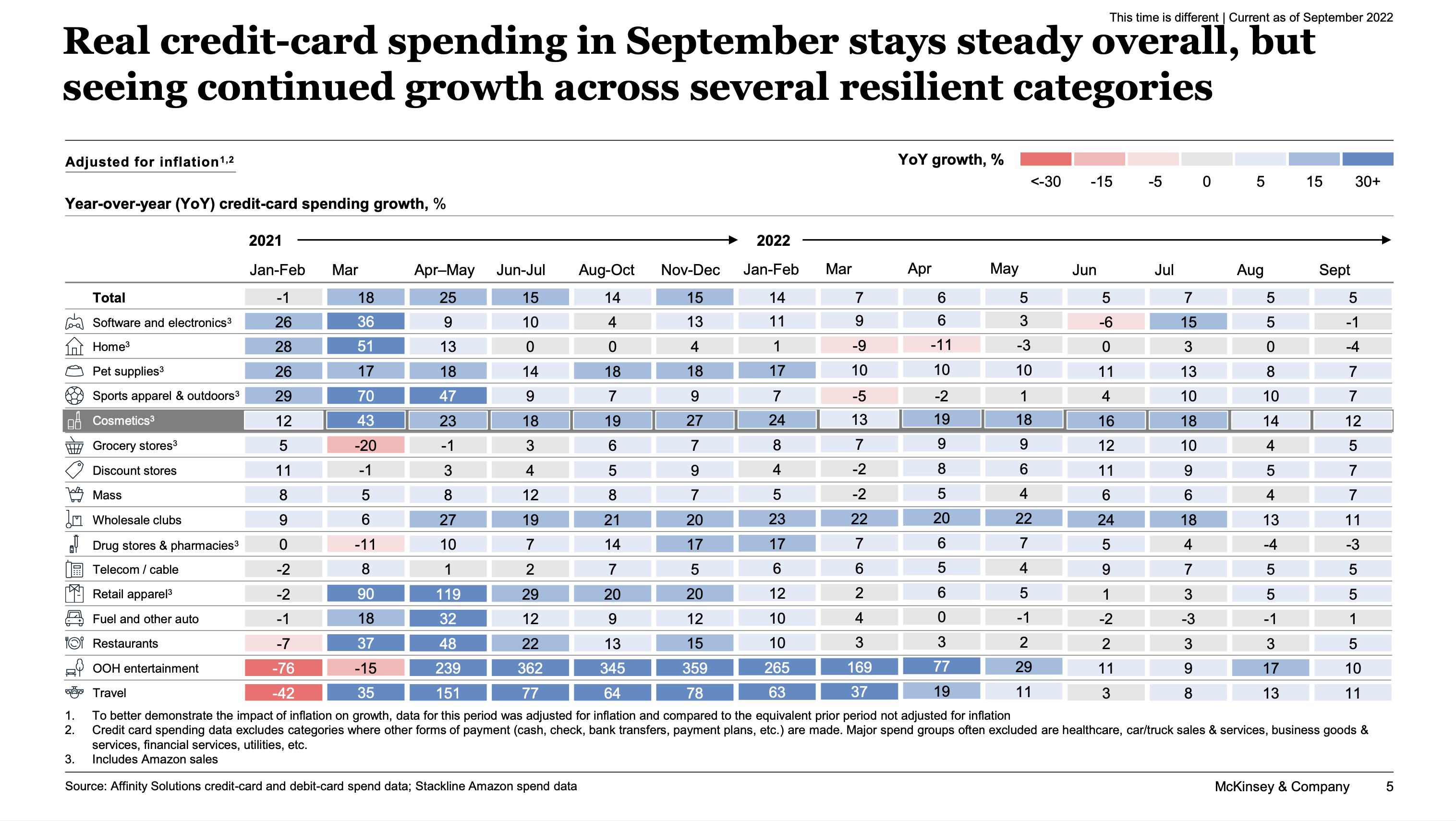 McKinsey & Co