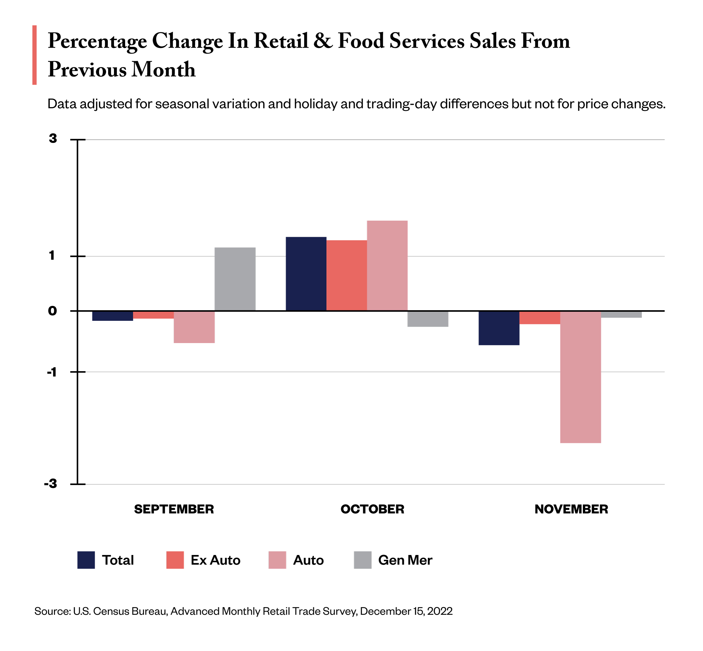 Beauty's Early 2022 Performance: Checking In on Ulta, Sephora, and Bath &  Body Works