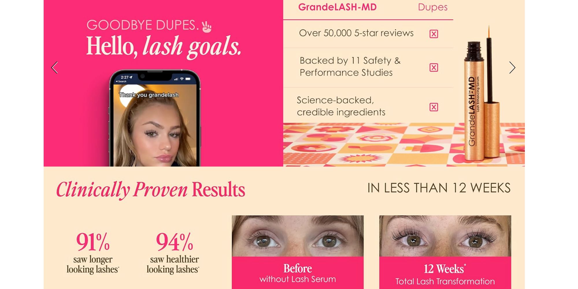 How GrandeLASH Maintains 62% Market Share In The Lash Serum Segment