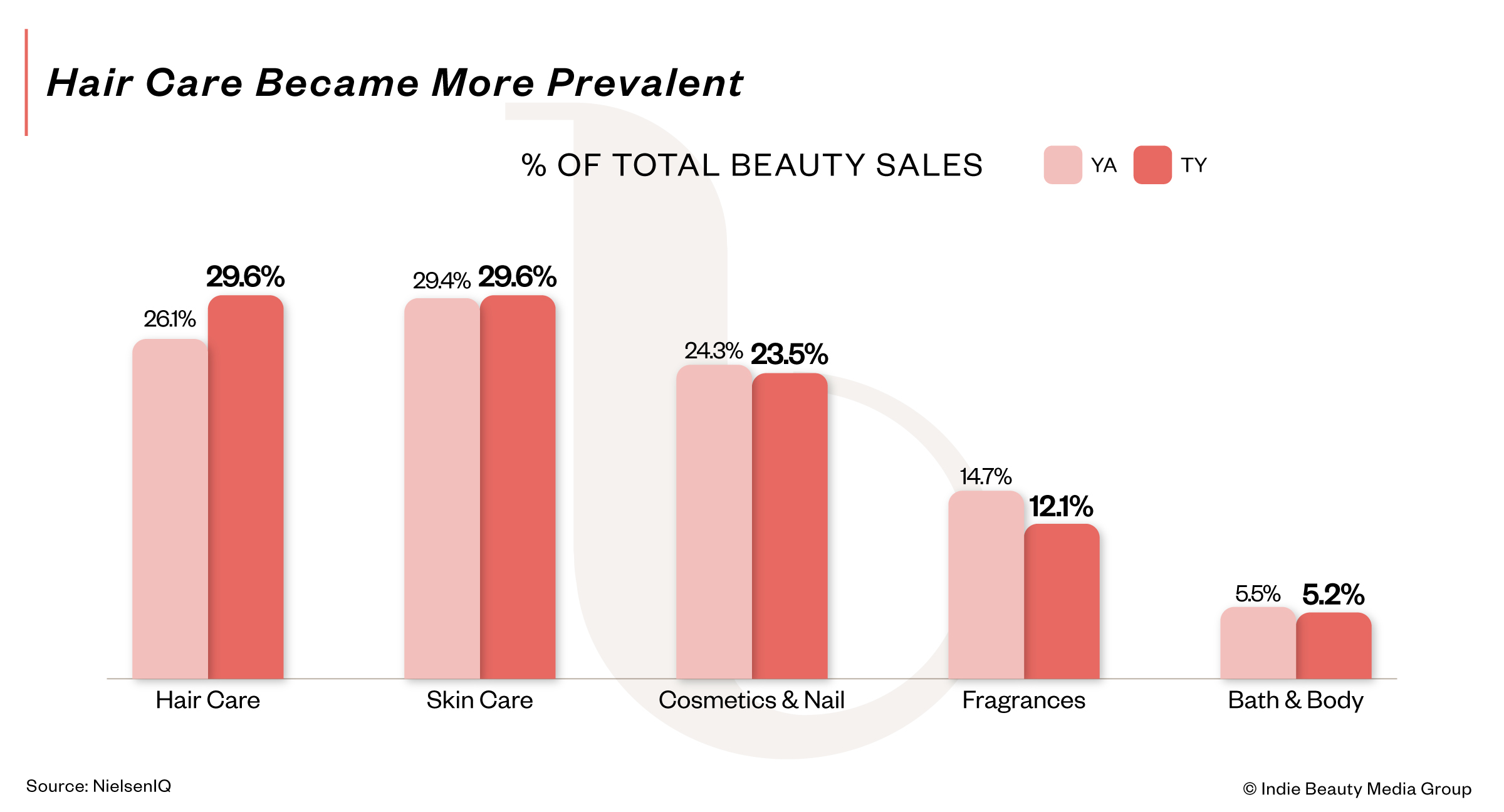 2025 online results, NielsenIQ
