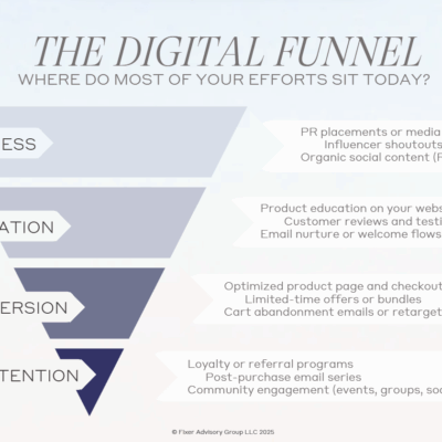 Fixer Advisory Group's Founders Program Aims To Close Beauty And Wellness Entrepreneurs' Knowledge Gaps