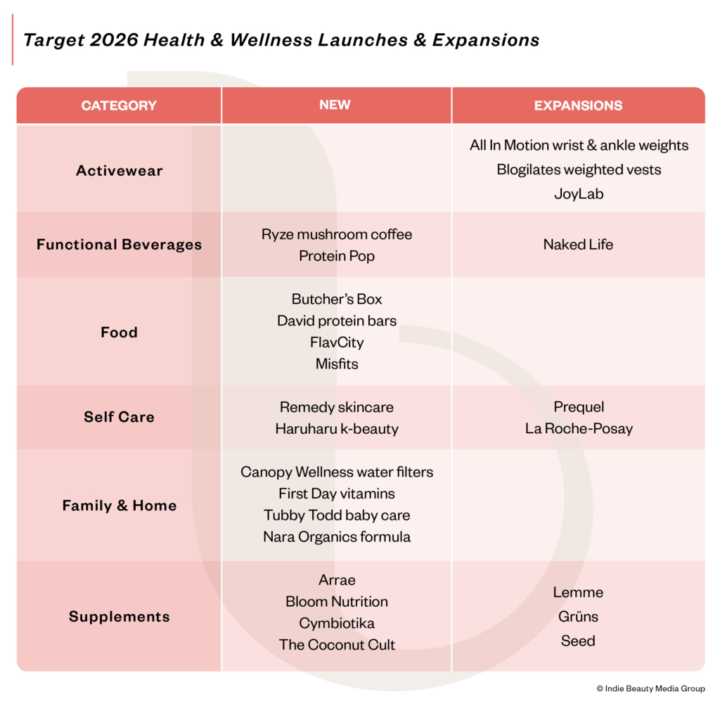 target_wellness_retail
