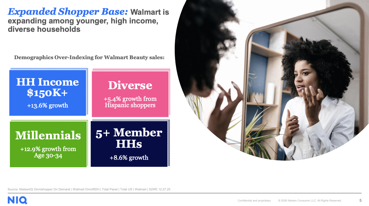 walmart_beauty_shopper_NIQ