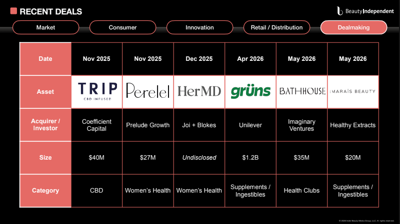 wellness_panel_beauty_independent_dealmaker_summit_2026
